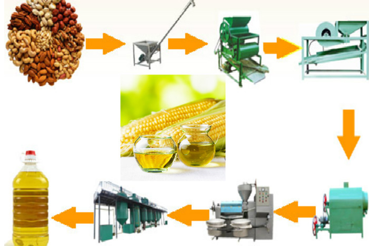 Ligne de production d'huile de germe de maïs